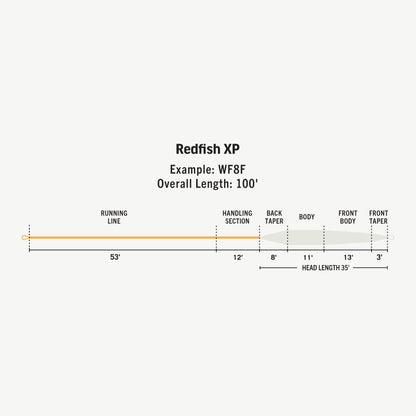 Premier Redfish XP