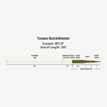 Premier Tarpon Quickshooter